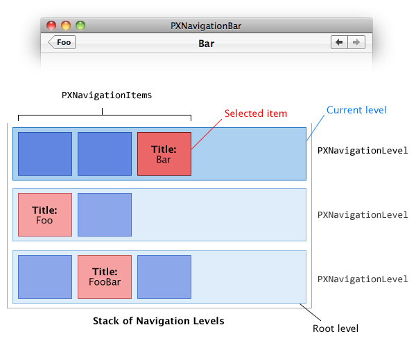 Stack Diagram